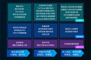2-銀行核心優(yōu)化方案.jpg