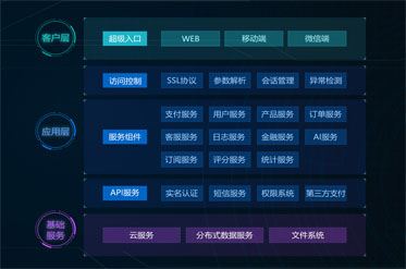 1-互聯(lián)網(wǎng)金融云服務(wù)解決方案.jpg